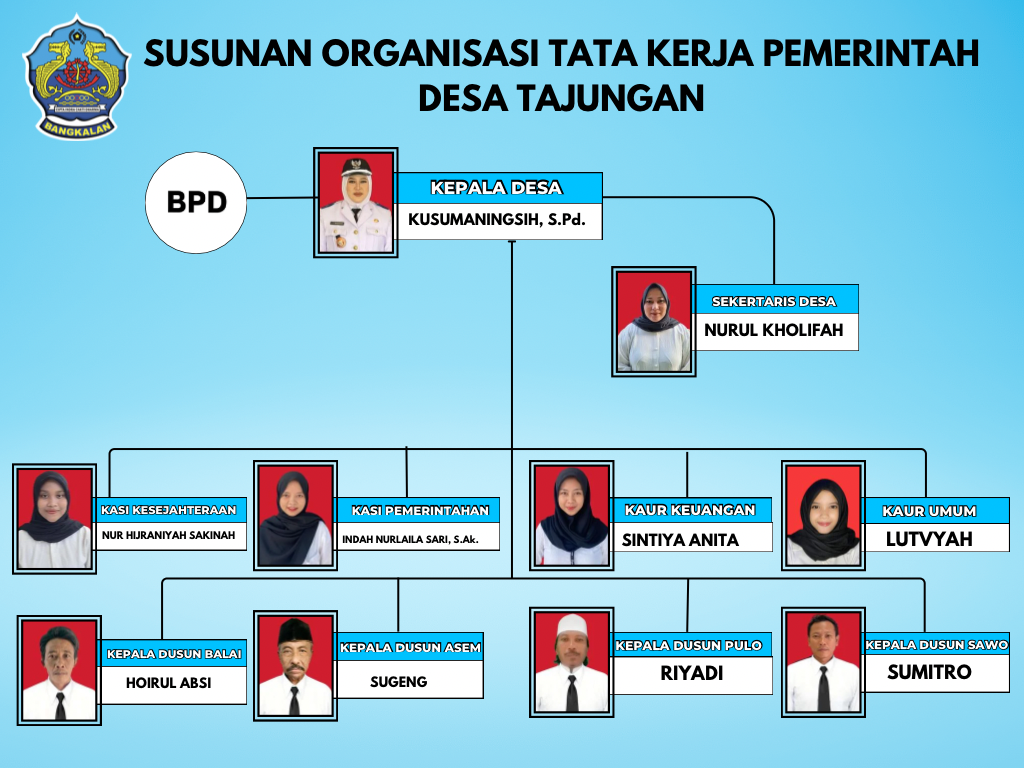 Struktur Organisasi Pemerintahan Desa